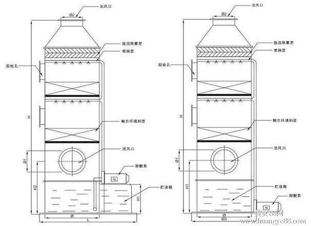 酸霧凈化塔，酸霧去除凈化方案 酸氣凈化辦法